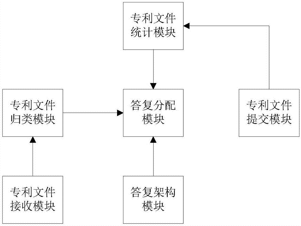 一种应用于专利信息管理的无纸化办公系统的制作方法