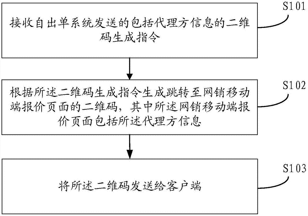 保单节点流程的发送方法、装置、计算机设备和存储介质与流程