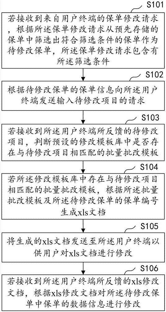 保单信息批量修改方法、装置、计算机设备及存储介质与流程