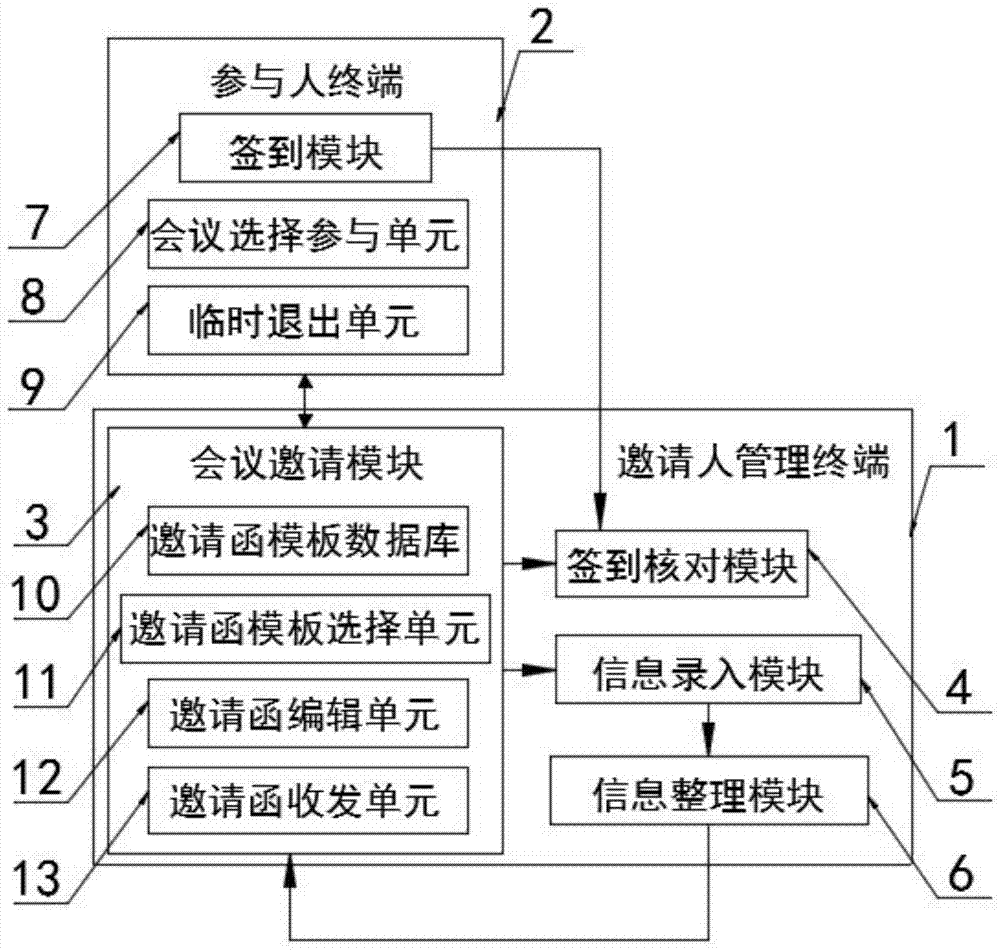 一种基于微信公众平台的智能会议管理终端的制作方法