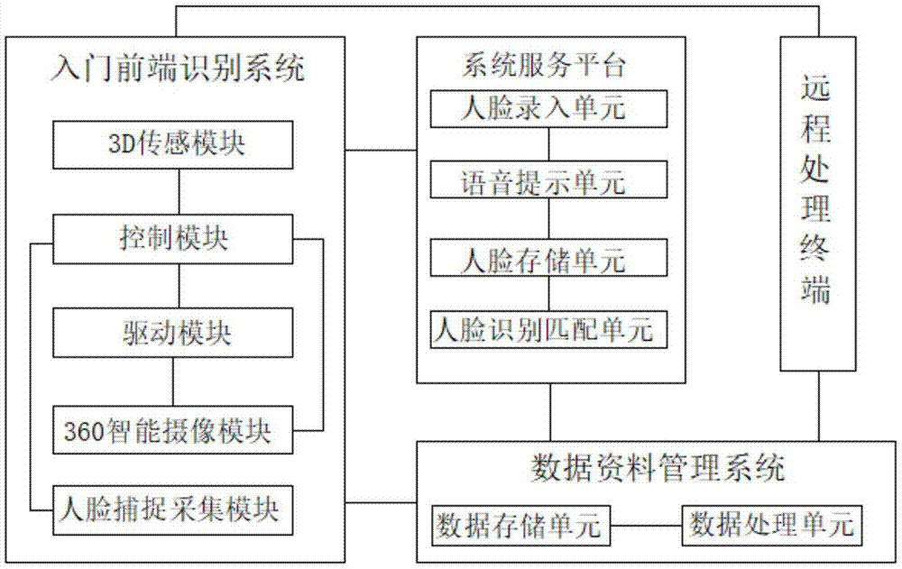 结合空间信息的人脸识别支付信息防伪方法与流程