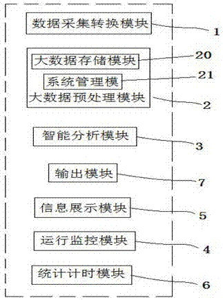 一种基于大数据分析的信用卡权益趋势判定系统的制作方法