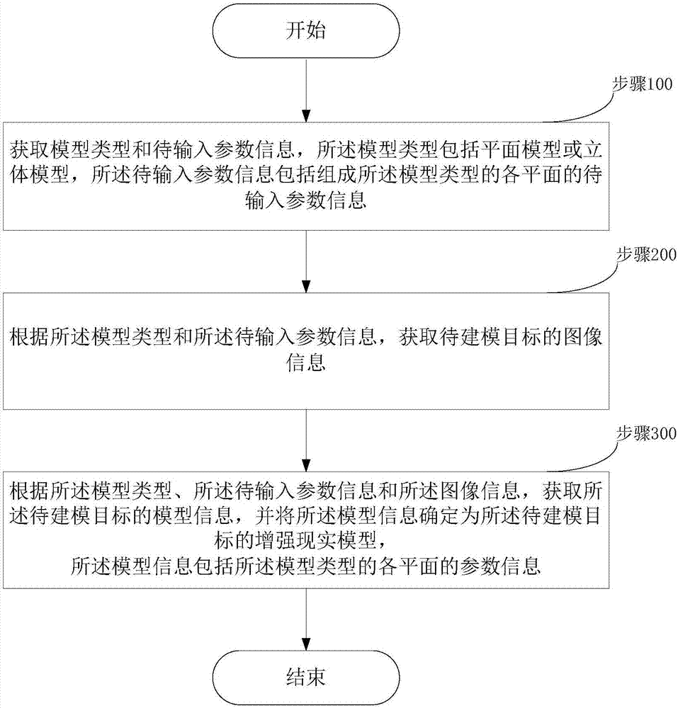 一种增强现实建模方法、计算机可读存储介质和增强现实建模装置与流程