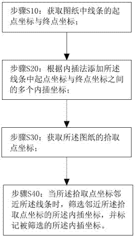 一种线条感应拾取的方法及装置与流程