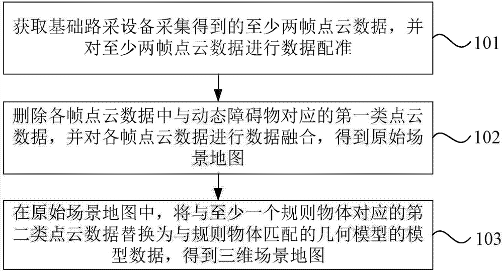 一种三维场景地图的生成方法、装置、设备及存储介质与流程