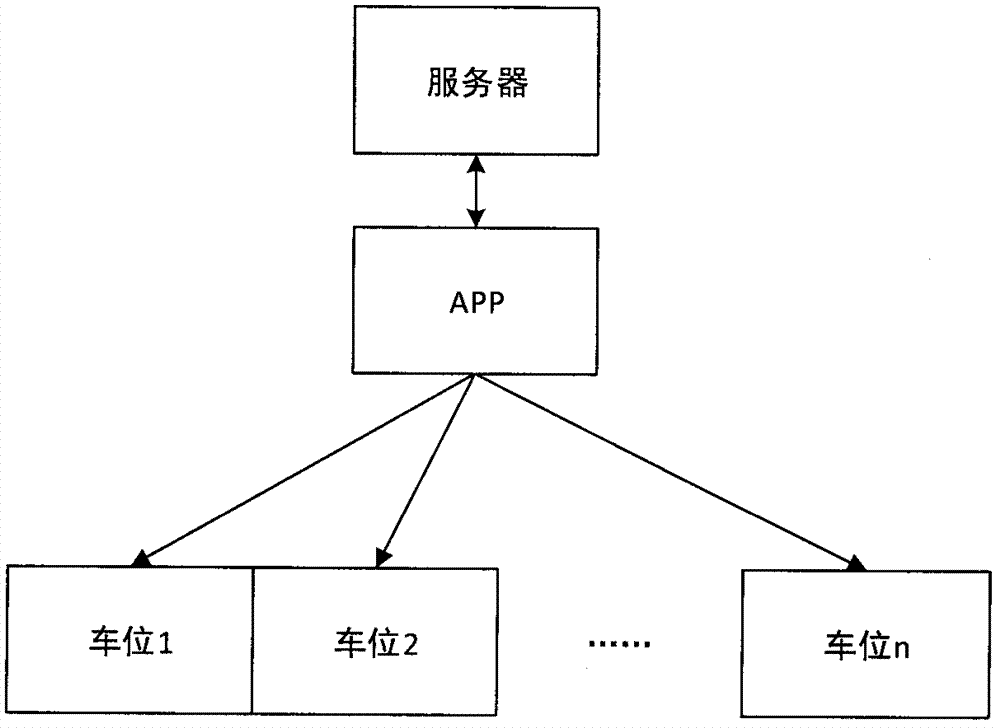 一种云平台智能共享车位锁系统的制作方法