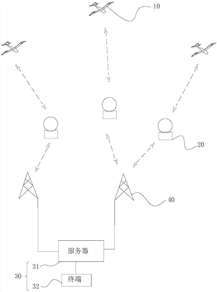 一种无人机系统和无人机系统控制方法与流程