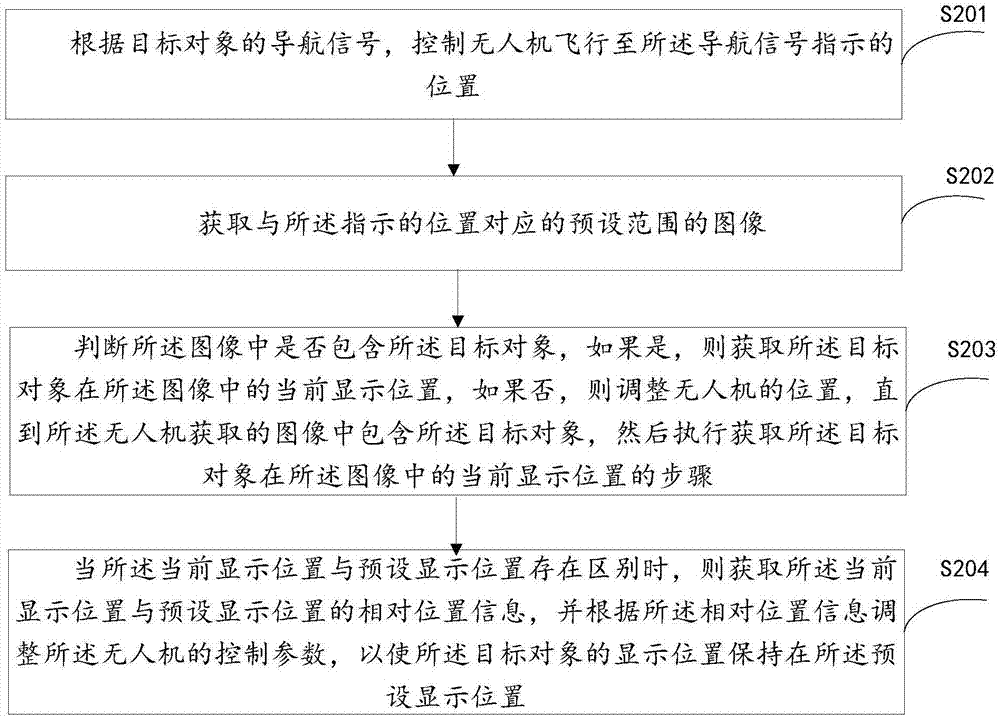 用于控制无人机进行跟踪的飞行方法及装置与流程