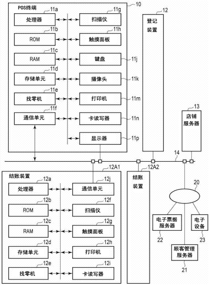 商品数据处理装置及商品数据处理方法、终端设备与流程