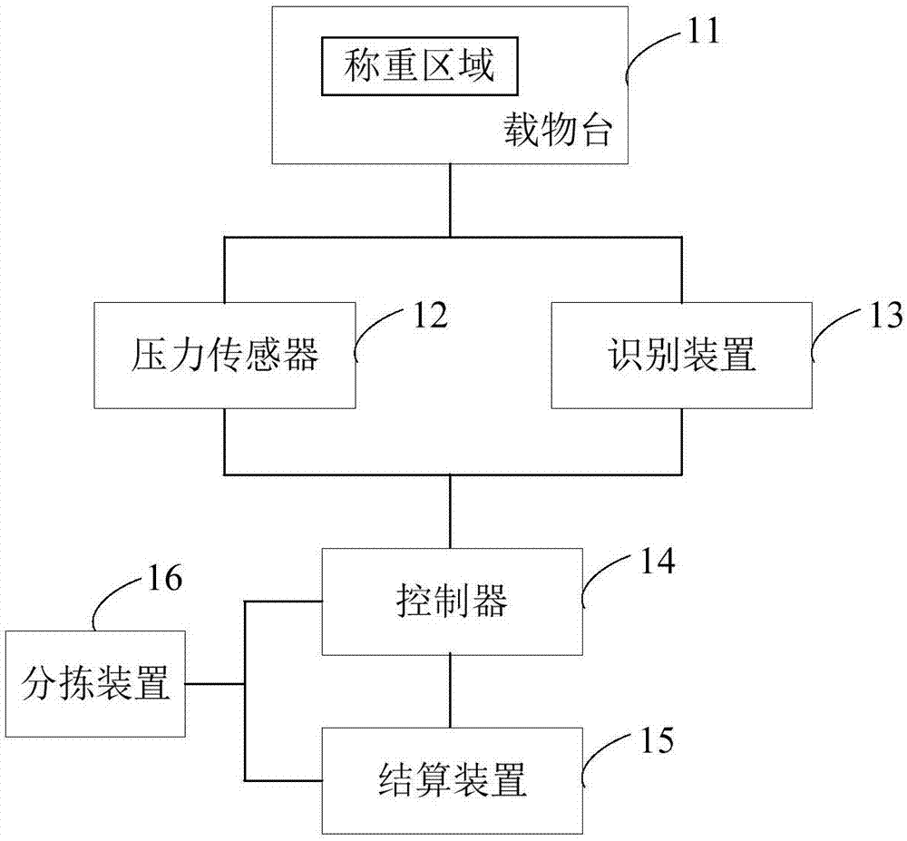 一种结算机及商品结算方法与流程