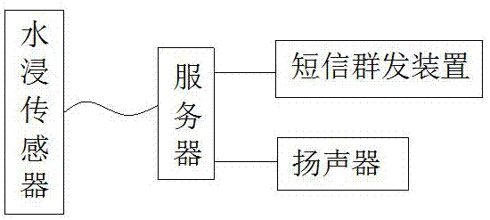 停车场水浸警报系统的制作方法