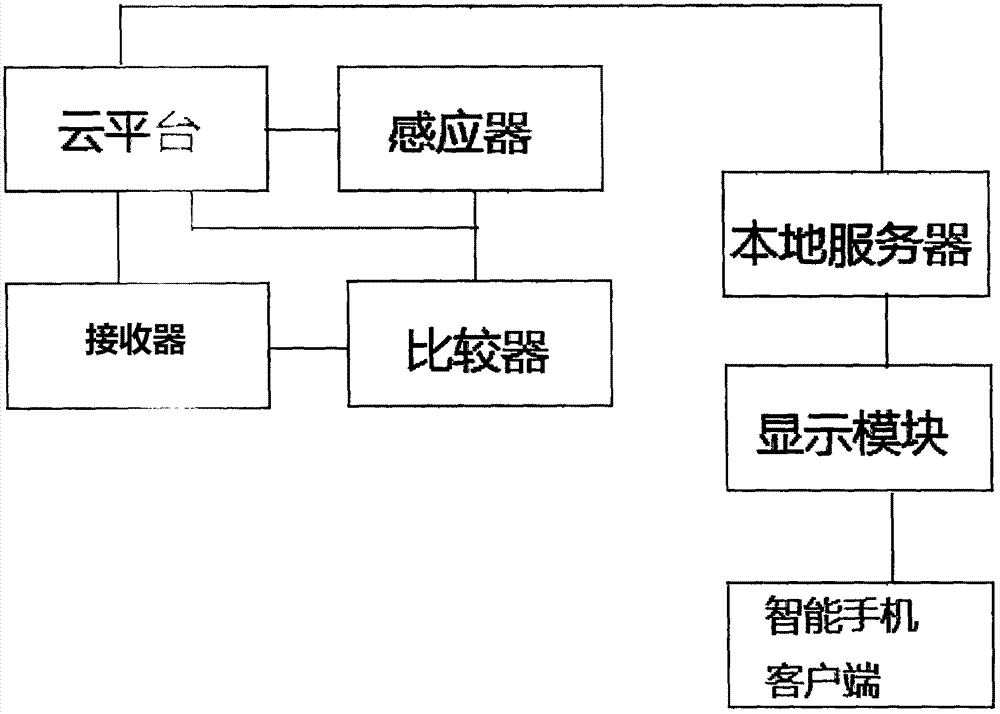 汽车导航监控系统的制作方法