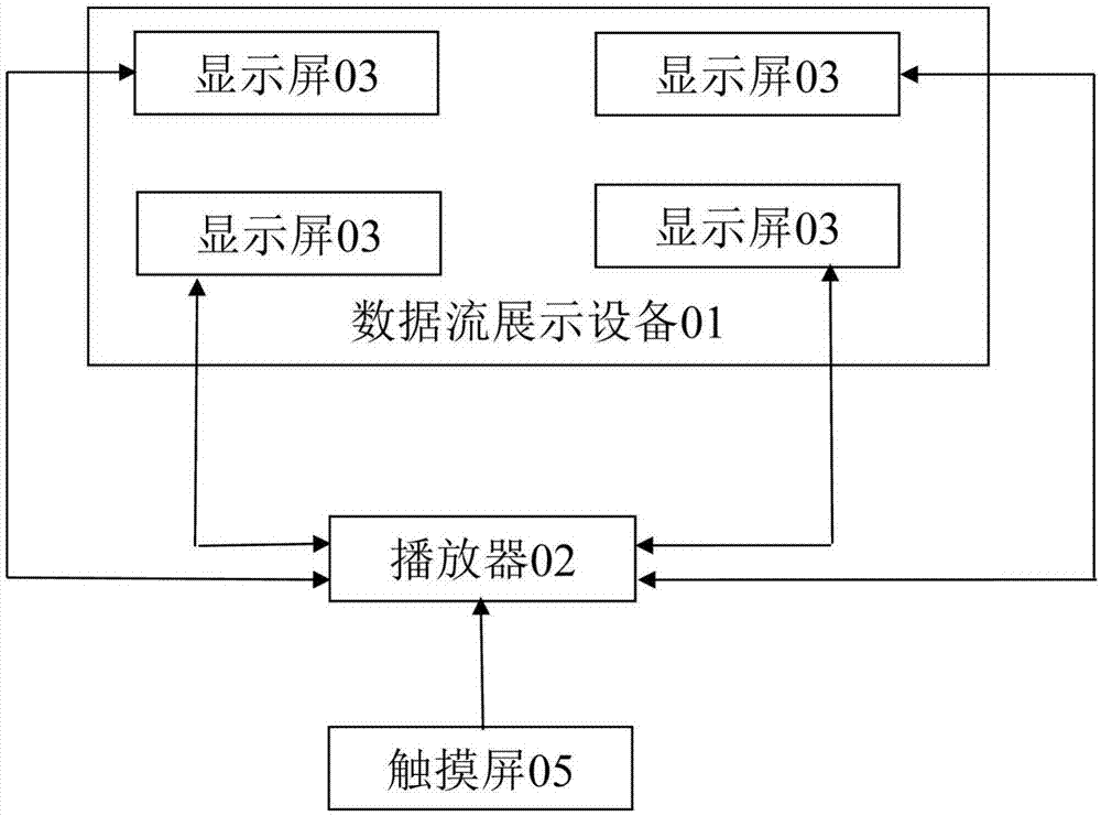 一种数据流模拟展示装置和方法与流程