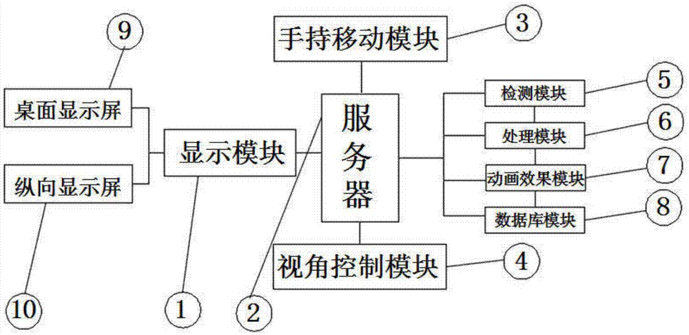 人工智能城市规划平台的制作方法