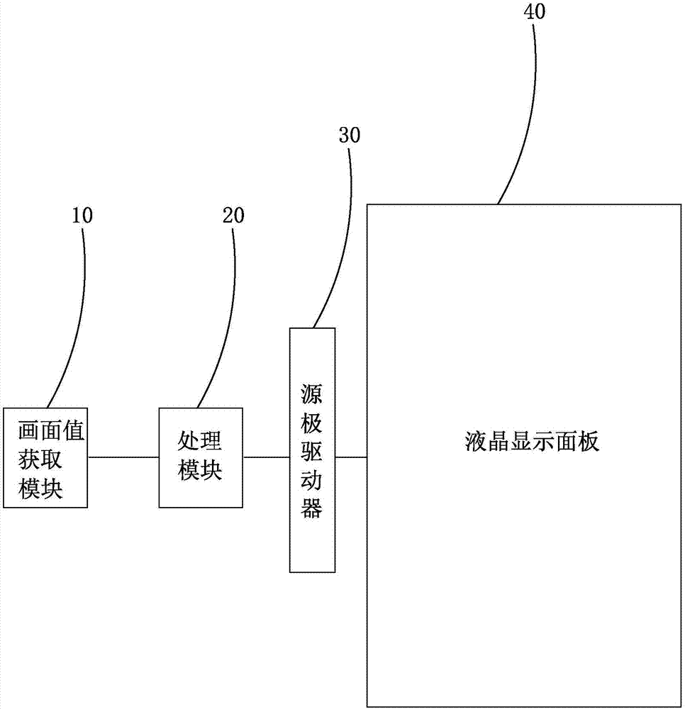 液晶显示面板的驱动系统及液晶显示面板的驱动方法与流程