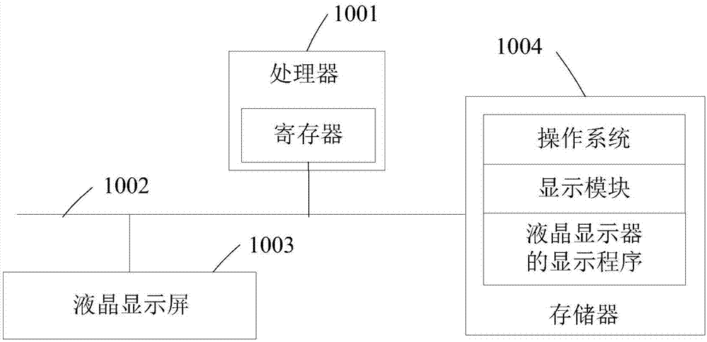 液晶显示器及其显示方法、终端、计算机可读存储介质与流程