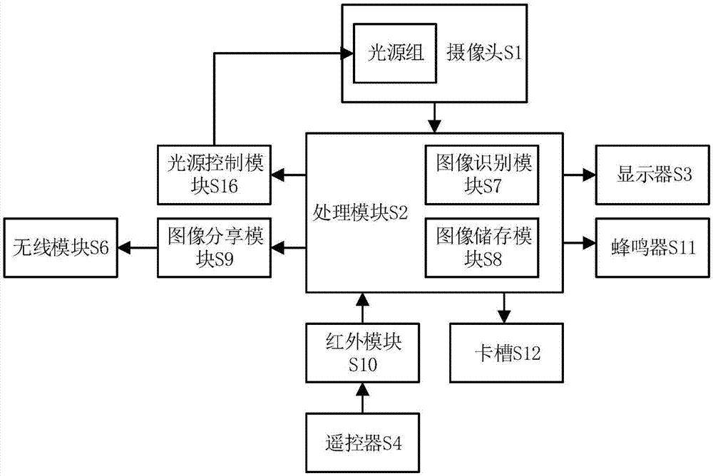 一种口腔诊断装置及图像处理方法与流程