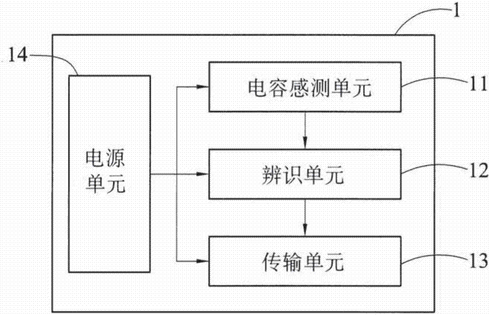 三维电容式穿戴人机互动装置及方法与流程