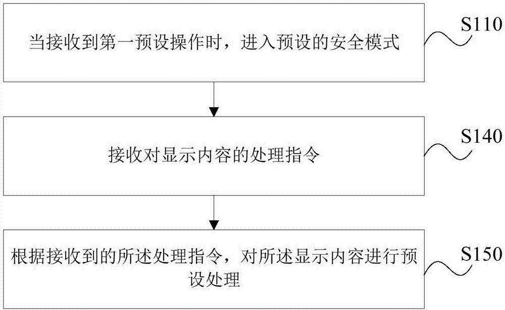 移动终端及其显示内容处理方法、装置和存储介质与流程