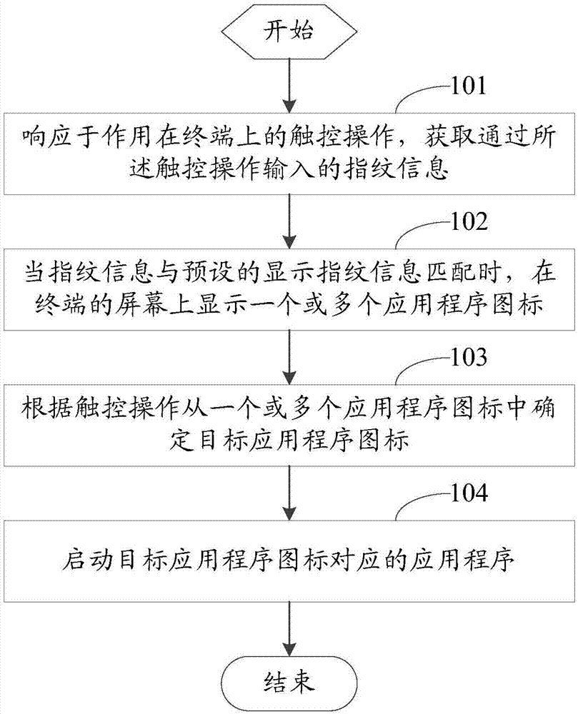 一种启动应用程序的方法及终端与流程