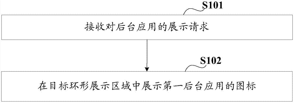 一种应用的展示方法、装置、终端和存储介质与流程