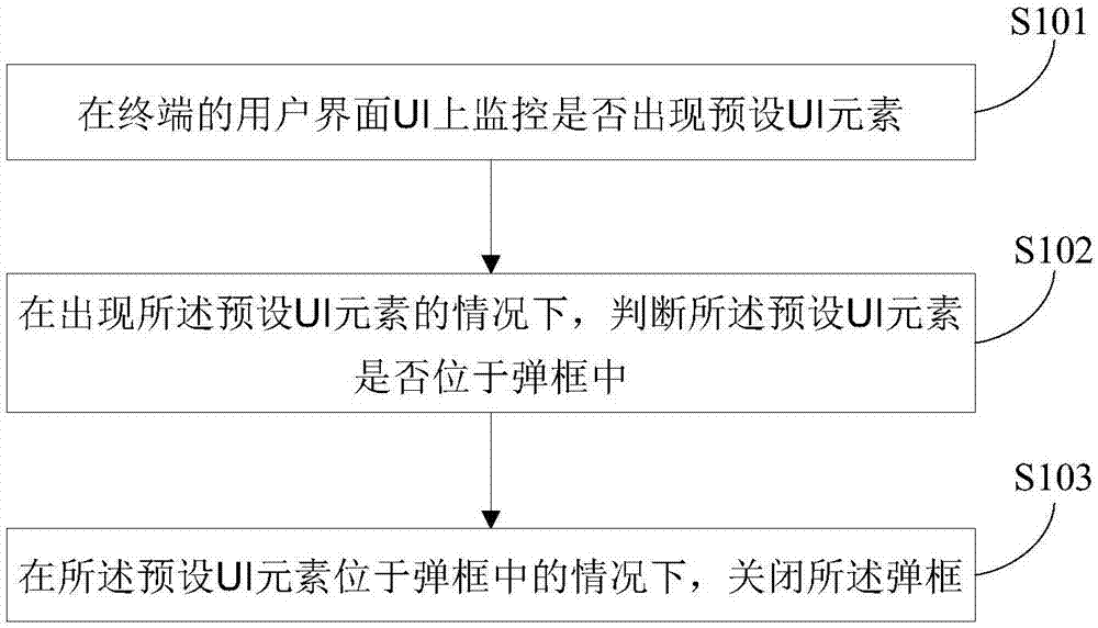 自动关闭弹框的方法、装置、设备及计算机可读存储介质与流程