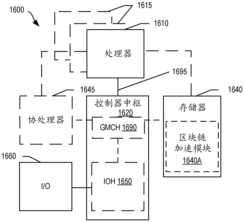 用于区块链交易加速的装置、方法和系统与流程