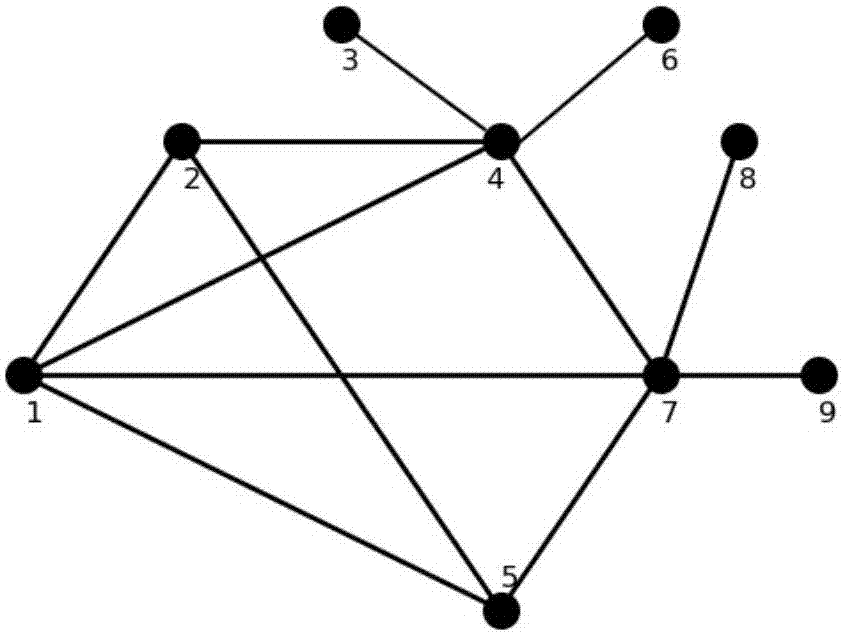 一种基于网络场论的识别网络中最有影响力TOP K节点的方法与流程