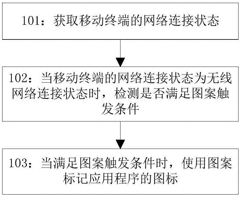 一种引导开启应用程序的方法及设备与流程