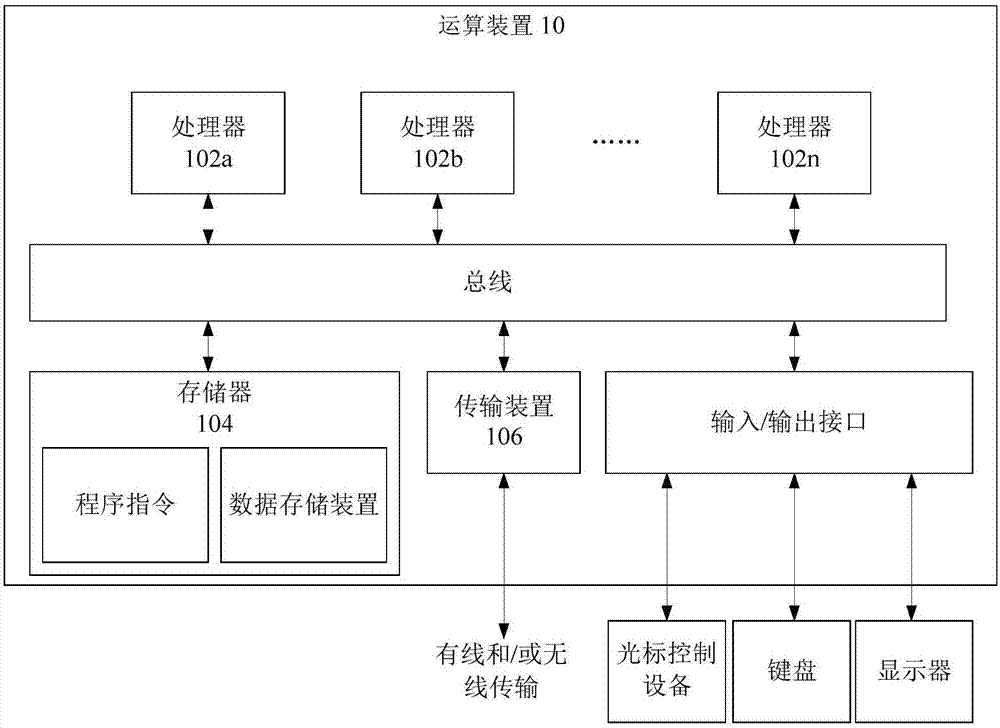 聊天信息的存储方法、装置及存储介质与流程