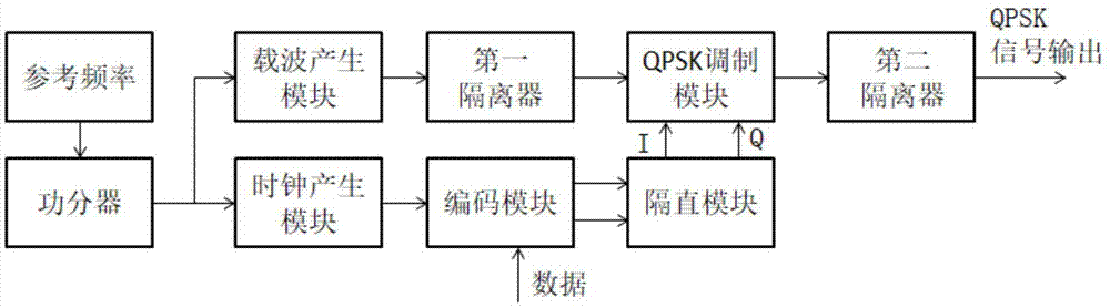 一种Ka频段QPSK直接调制装置及通信设备的制作方法
