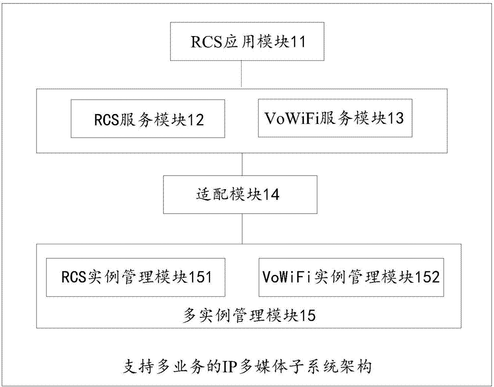 支持多业务的IP多媒体子系统架构的制作方法