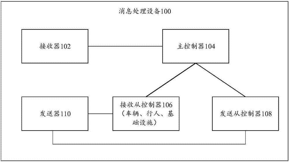 基于自动驾驶车辆的消息处理方法、设备及系统与流程