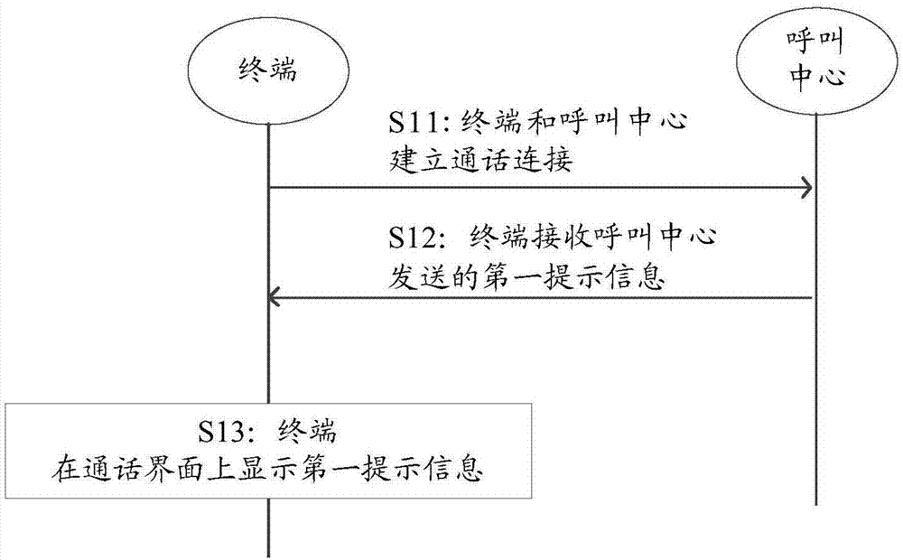 一种通话方法、装置及存储介质与流程