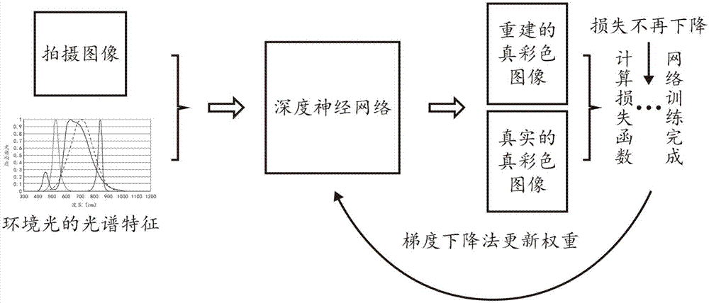 一种自适应进行图像真彩色还原的方法及系统与流程