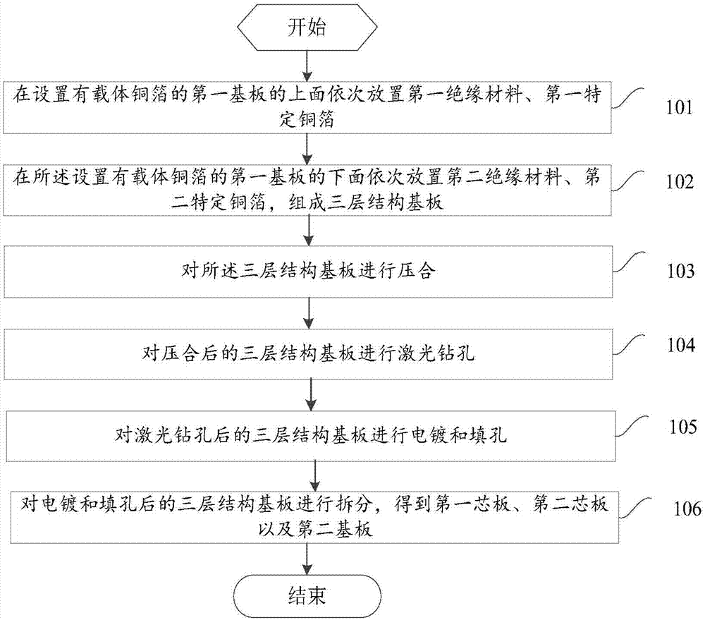 一种印制电路板的制造方法及印制电路板与流程