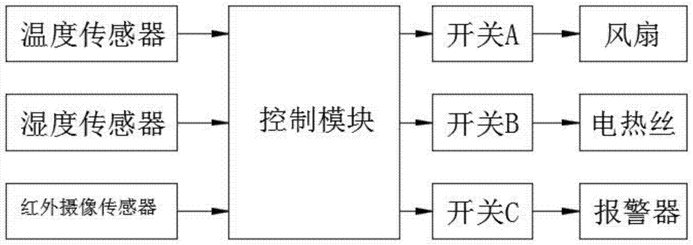 一种电气柜机箱保护系统的制作方法