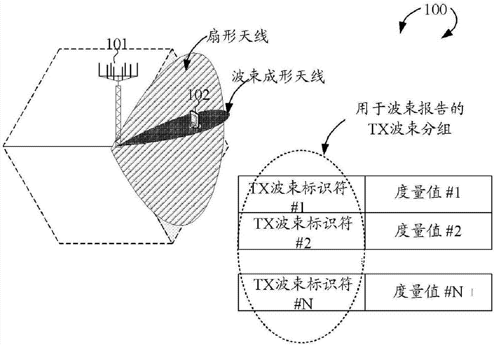 用于具有波束成形技术的无线通信系统的波束管理方法与流程