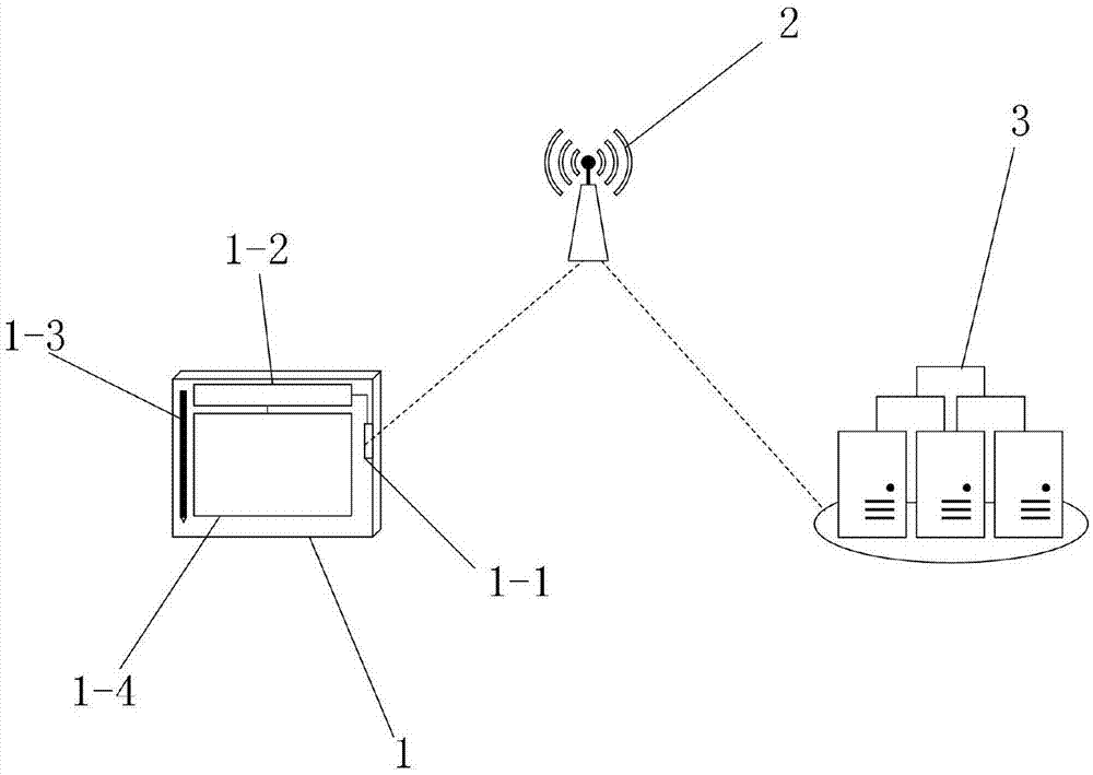 一种实现跨区域医学数据共享的电子病历体系的制作方法