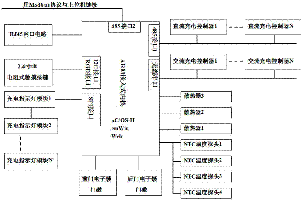 一种充电柜总控器的制作方法