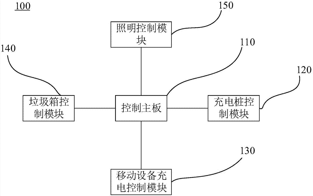 智能充电桩控制系统及智能集成充电桩的制作方法