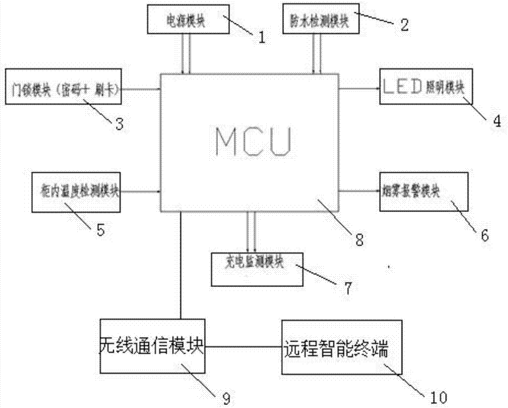 一种适用于低温环境的智能户外充电柜的制作方法