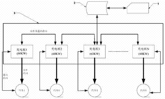 一种功率分配智能柔性充电系统的制作方法