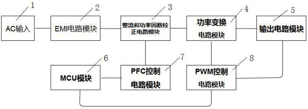 一种用于大功率挖矿电源的电路的制作方法