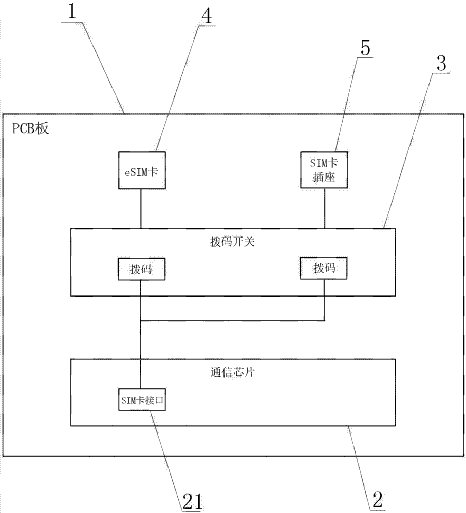 应用于电力采集远程通信模块的SIM卡装置的制作方法