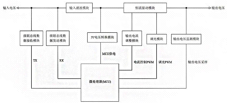 级联总线调光驱动器的制作方法