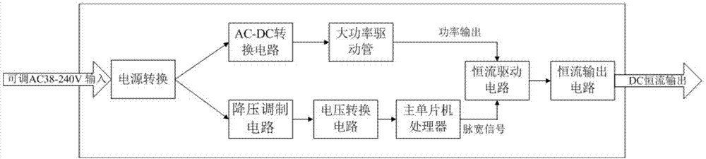 可控硅恒流LED调光驱动器的制作方法