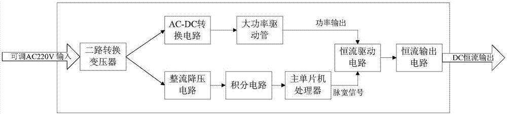 模拟调光恒流LED调光驱动器的制作方法