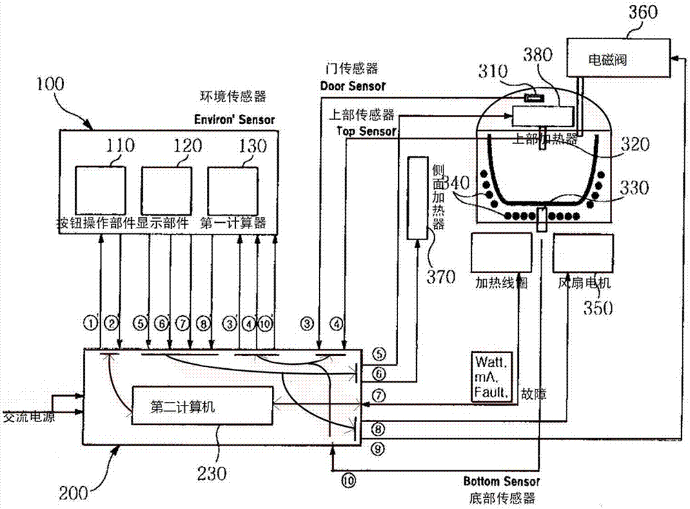 电子诱导加热式压力锅回路接线结构的制作方法