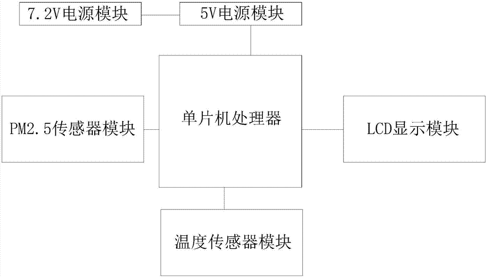 一种新型空气净化器的制作方法